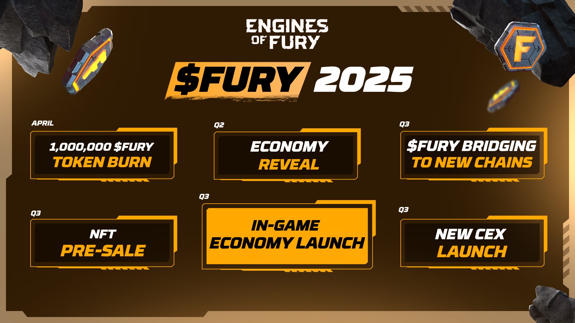$FURY Roadmap for 2025